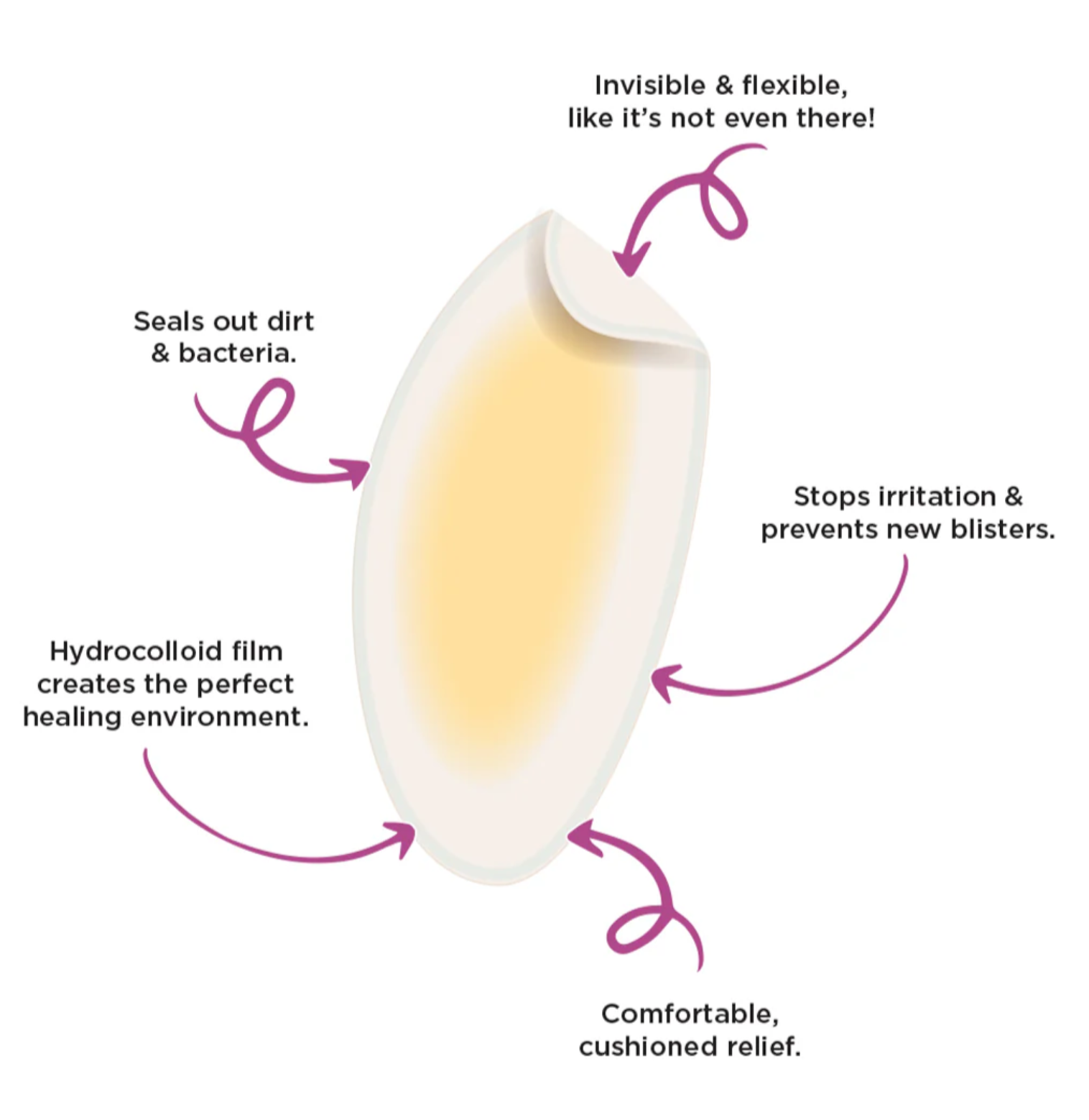 Blister Healers